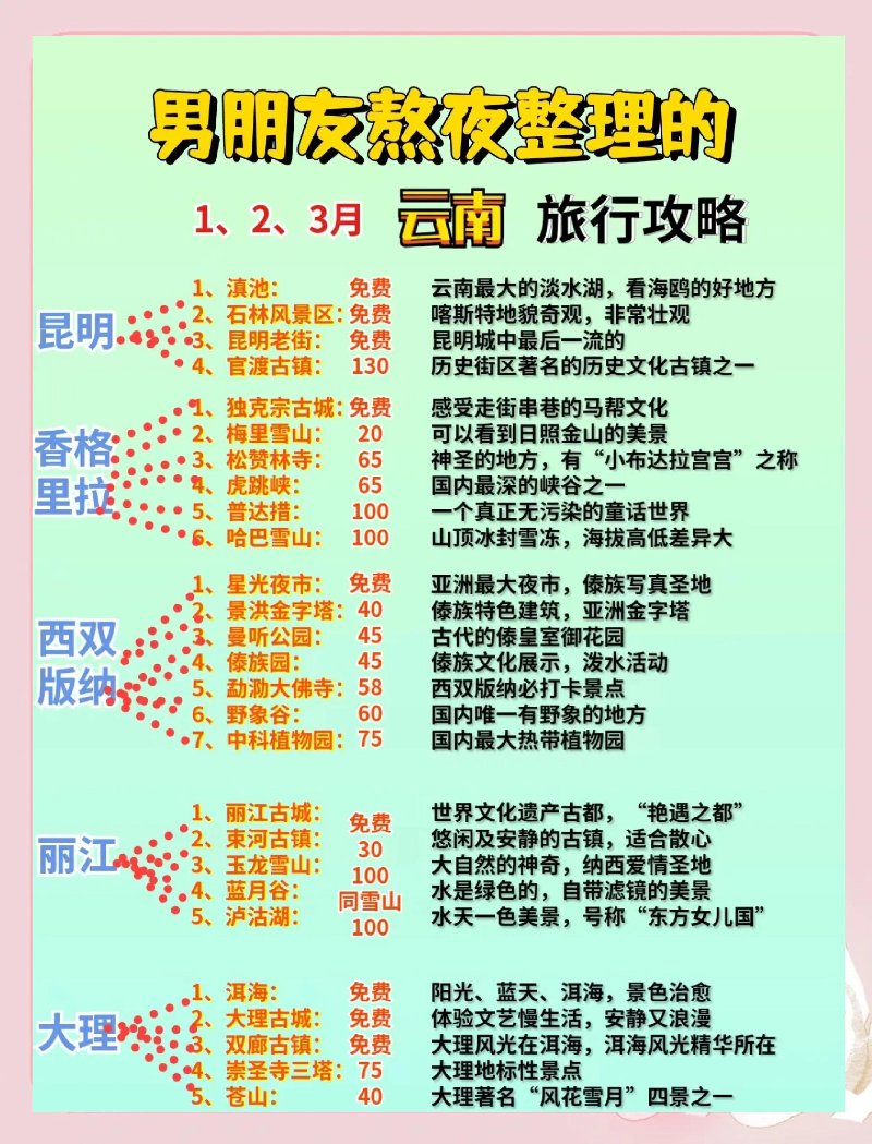 云南10天自由行攻略:省钱又省心!